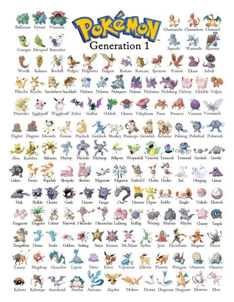 List of Pokémon by name .